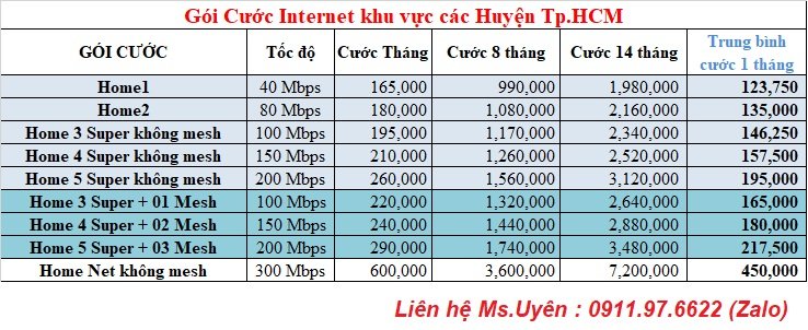 Internet wifi vnpt các huyện tphcm